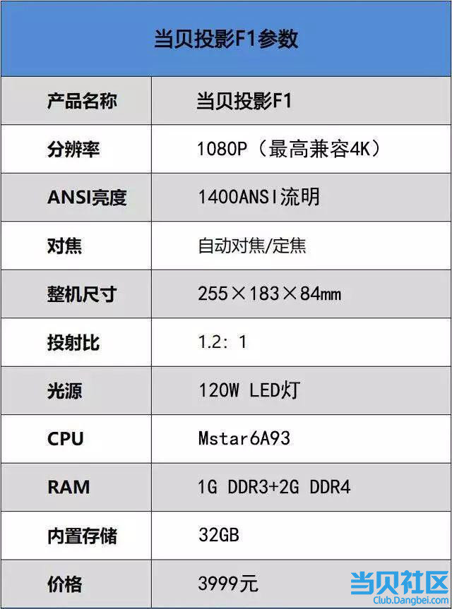 73667889dd334f548a2b64311ee17906