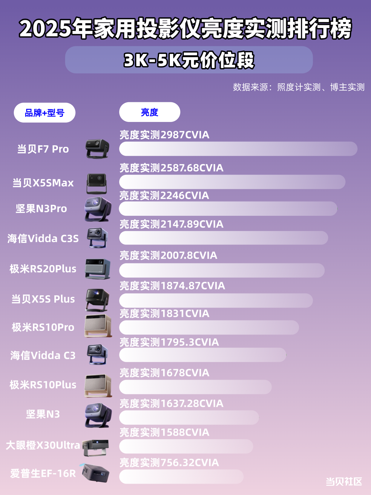 投影亮度3.png