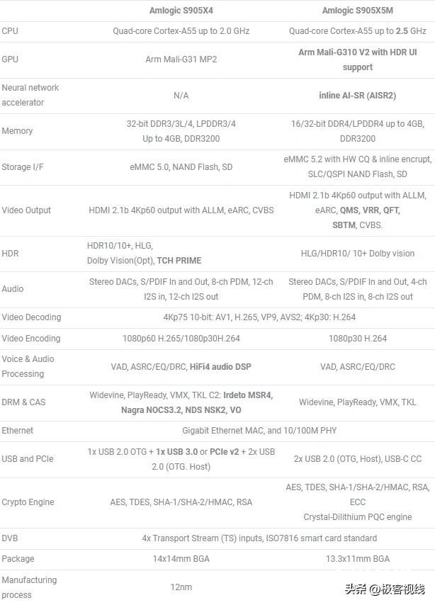 98d69ae02ea4451284adf39b7da8ec46~tplv-tt-origin-web:gif.jpeg?_iz=58558&from=article.pc_detail&lk3s=953192f4&x-expires=1756283217&x-signature=0qkzVwR6JxyOiN%2BkXlD%2FZPosVO8%3D