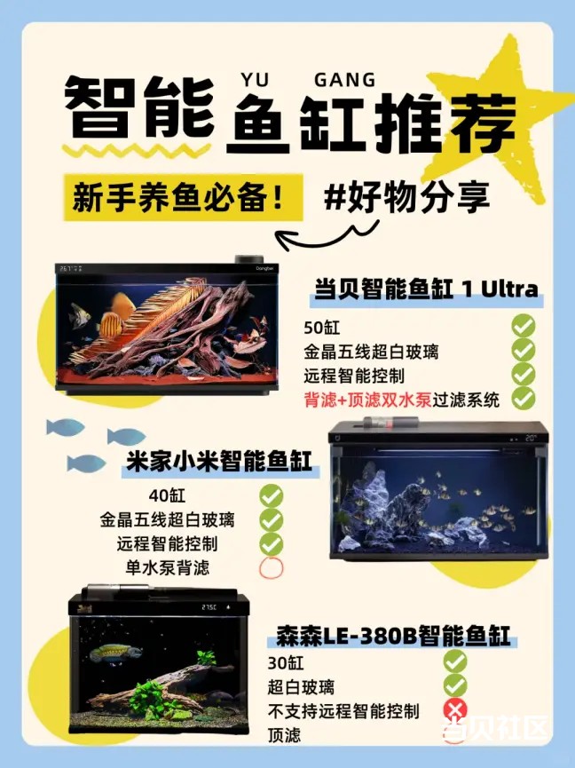 当贝、米家、森森智能鱼缸全面测评，看完再买不后悔