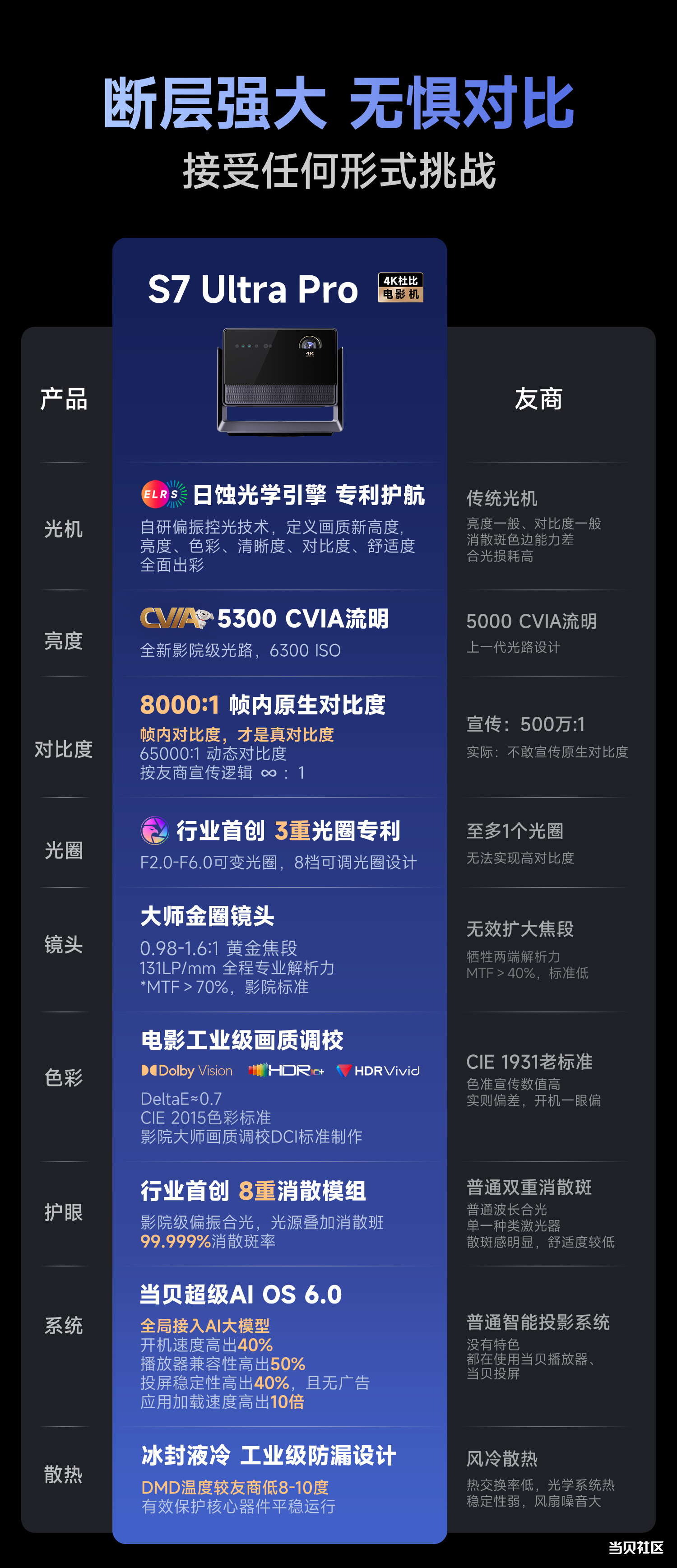 S7 Ultra Pro对比图_京东.jpg